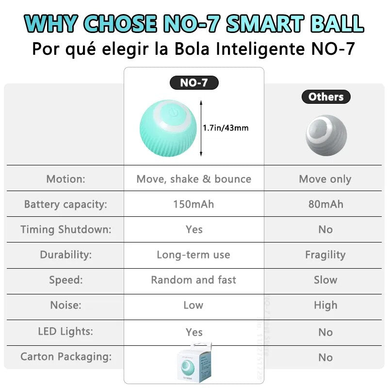Cat Interactive Ball Smart Cat Toys Electronic Interactive Cat Toy Indoor Automatic Rolling Magic Ball Cat Game Accessories