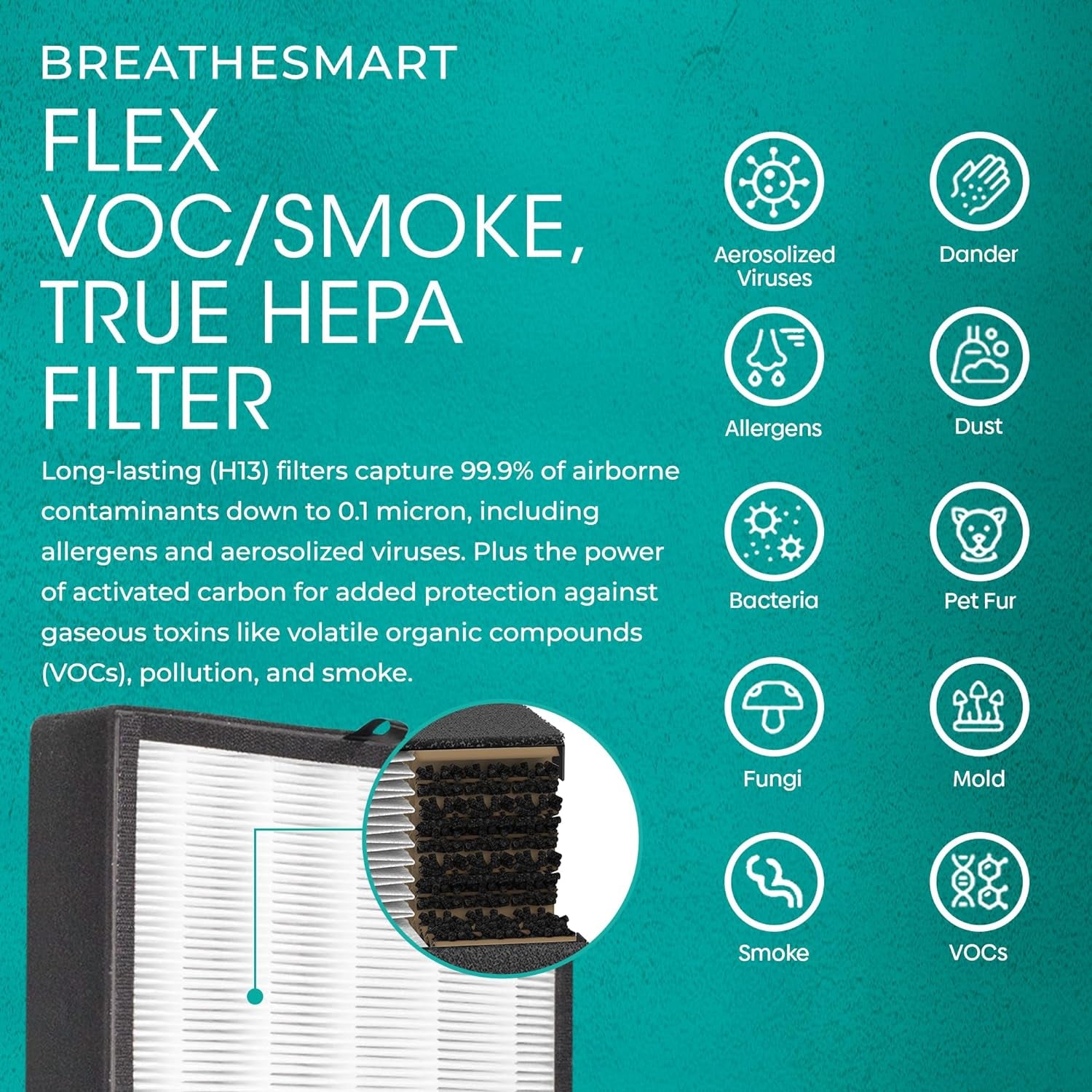 Breathesmart FLEX HEPA Air Purifier with Smoke/Voc Filter, Absorbs Heavy Vocs from Cigarette, Wildfire Smoke, Noxious Gas. Captures Allergens, Dust, Mold. Kids Rooms, Home Office up to 700 Sq. Ft